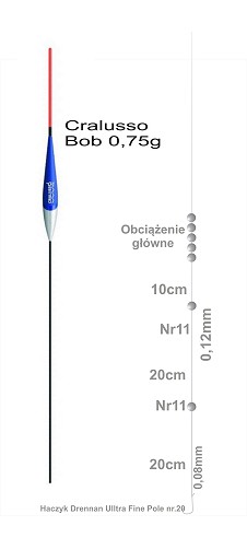 zestaw spławikowy