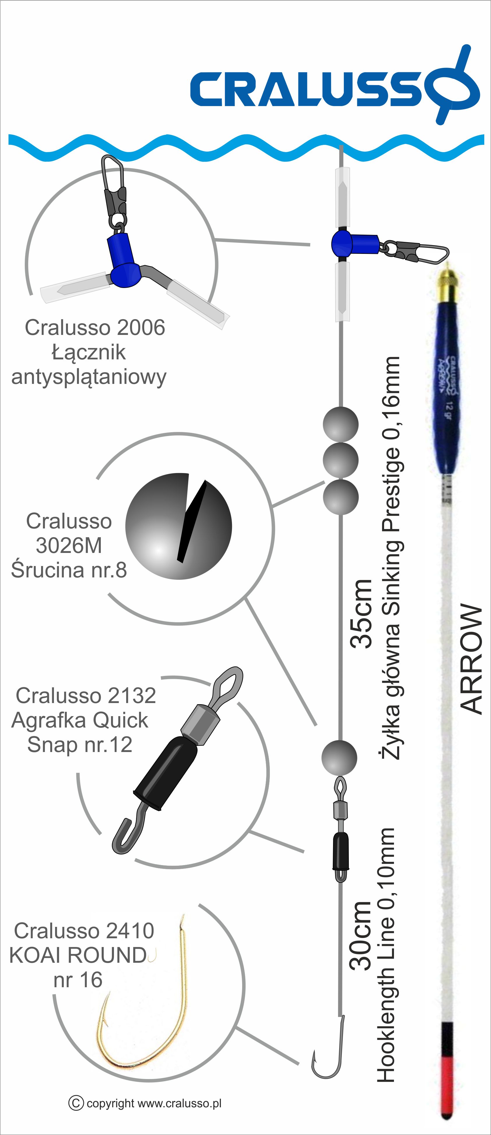 zestaw spławikowy