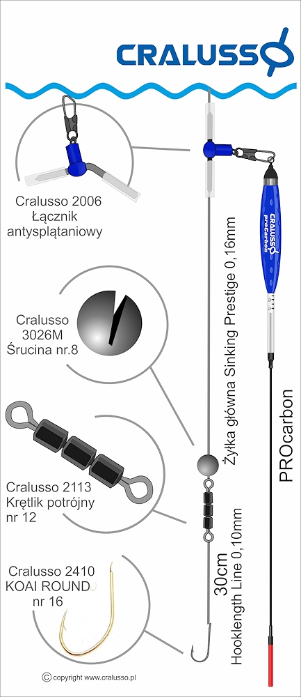 zestaw spławikowy