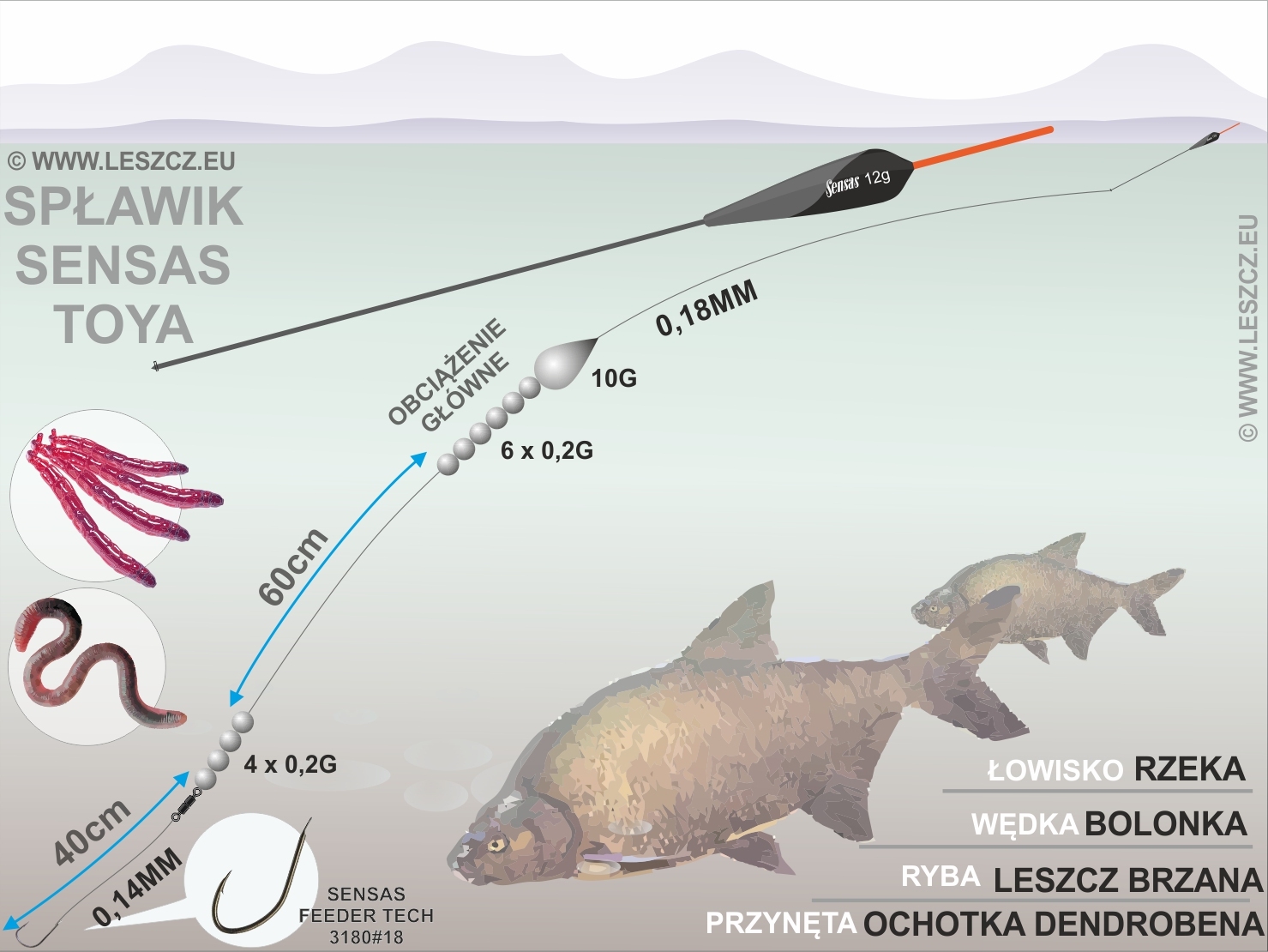 zestaw spławikowy - rz.Wisła, Piekary