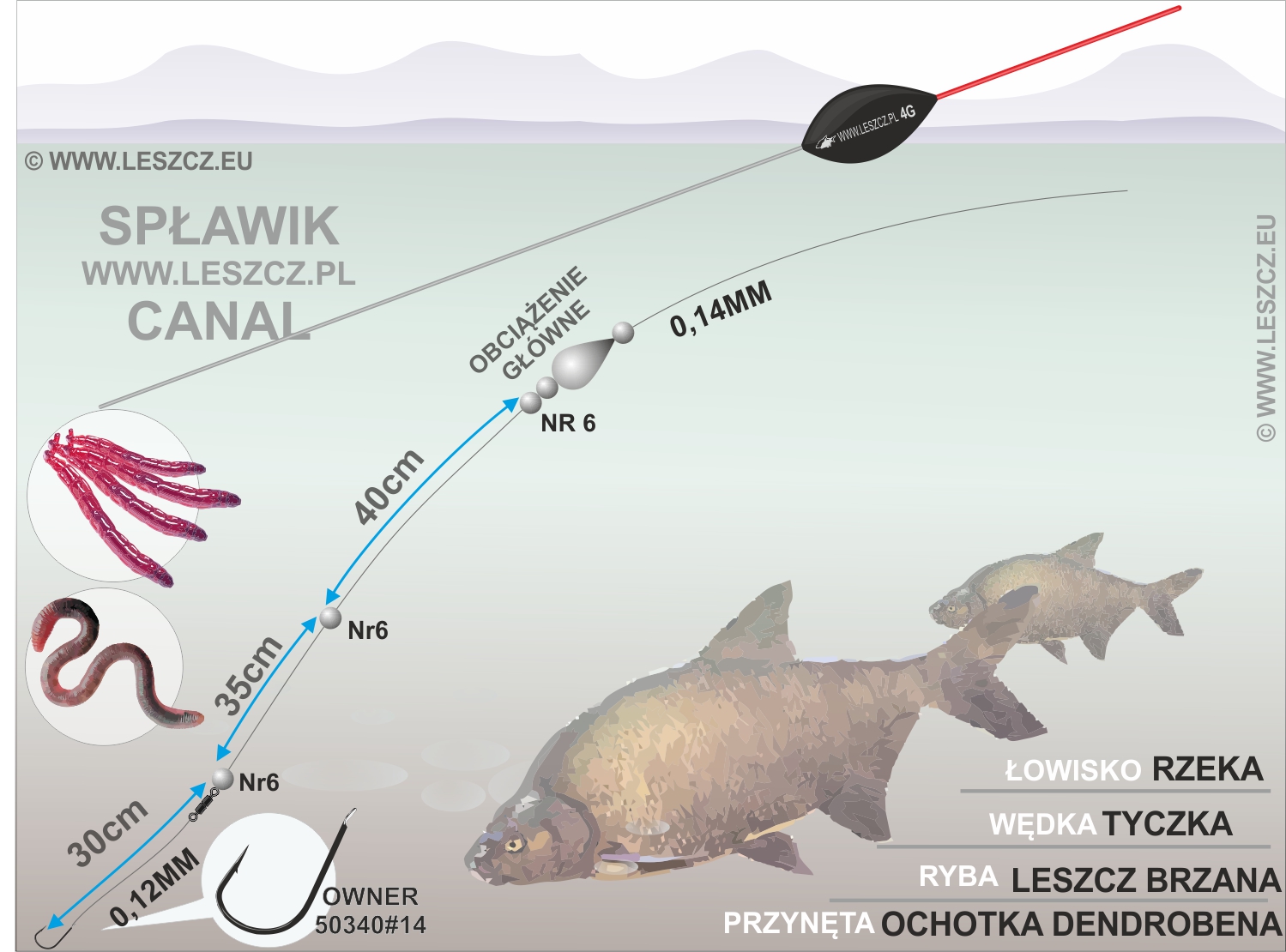 ZESTAW WWW.LESZCZ.PL CANAL NA GŁĘBOKĄ RZEKĘ