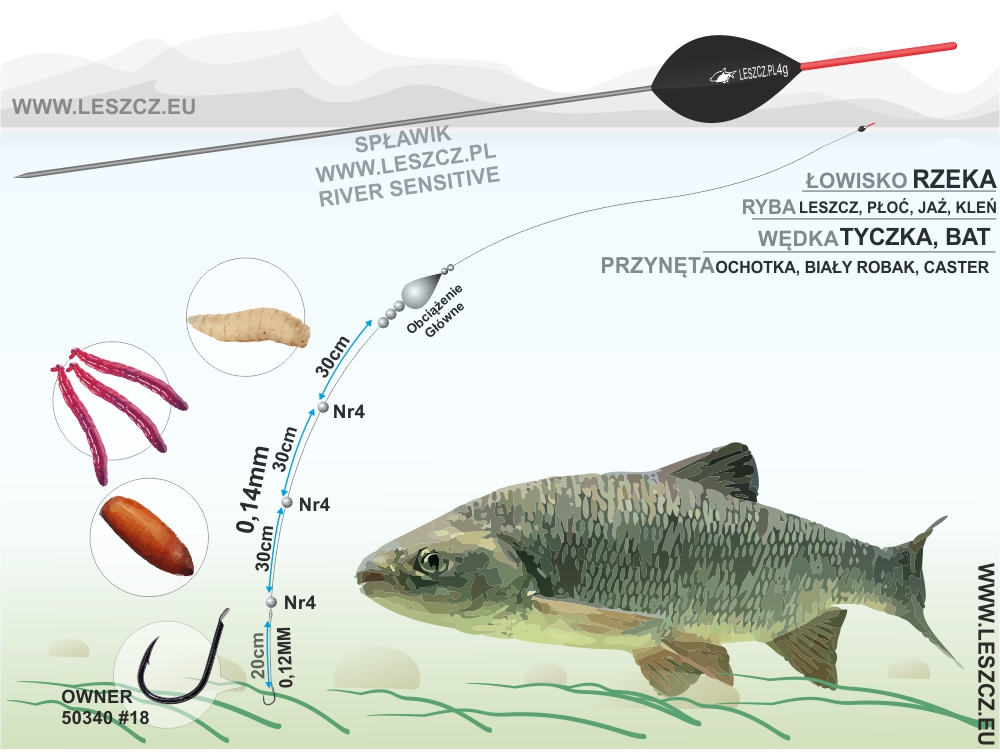 Zestaw ze spławikiem WWW.LESZCZ.PL RIVER SENSITIVE