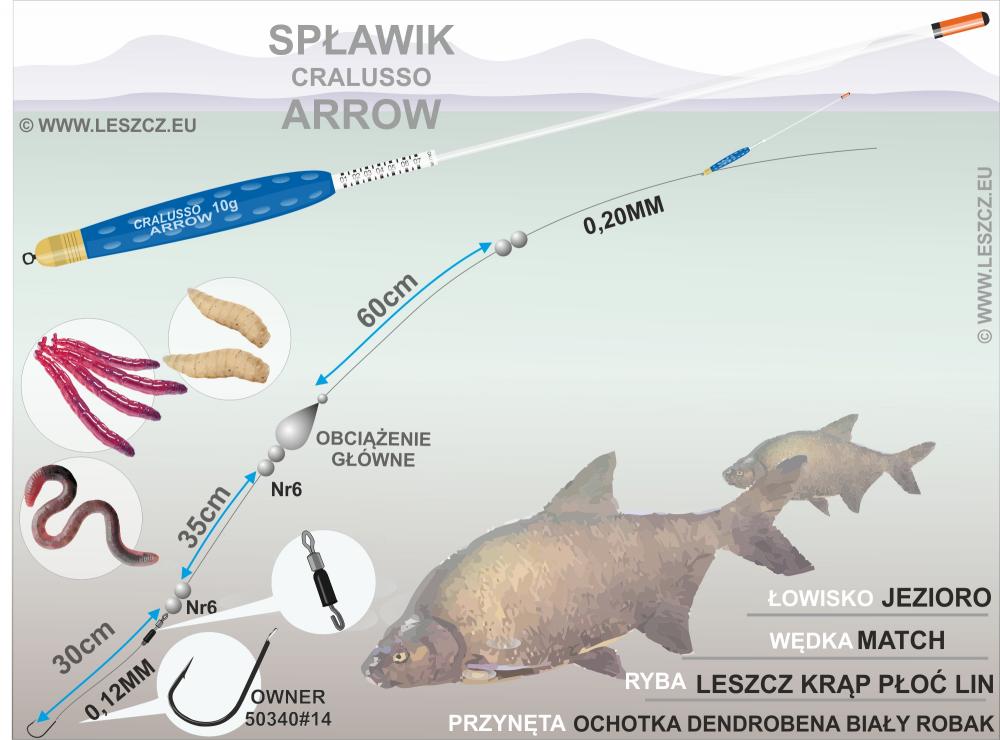 zestaw spławikowy - j. Kluczbork