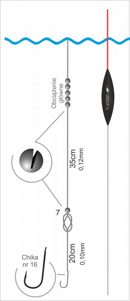 zestaw do 6-7m bata